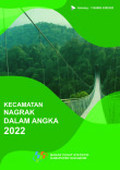 Kecamatan Nagrak Dalam Angka 2022