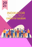 Indikator Kesejahteraan Rakyat  Kabupaten Sukabumi 2021